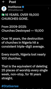 Statisense: Over 19,000 Churches Have Been Destroyed In 16 Years - Politics  - Nigeria