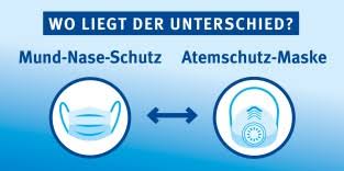 Schutzmasken Richtig Verwenden