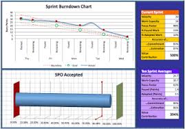 Update Excel Spreadsheet For Hyperproductive Scrum Teams