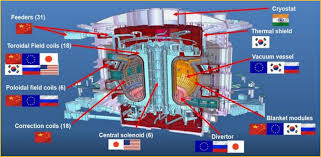 The ITER Project: collaborating on basic science for a new energy future – International Year of Basic Sciences for Development