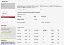 Pour joindre efficacement sfr, c'est le moyen le plus rapide. Resolu La Communaute Sfr