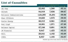 Monthly and daily opening, closing, maximum and minimum stock price outlook with smart technical analysis. Stocks That Fell Most Since 2008 And Offer Good Investment