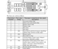 Is it a fuse that might be out and if so where might it be located? Ford Focus Fuse Box Cigarette Lighter 2003 Carrier Start Capacitor Wiring Diagram Jeepe Jimny Pujaan Hati Jeanjaures37 Fr