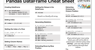 Image result for Pandas cheatsheet