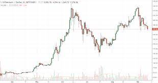 Pin On Bitcoin News