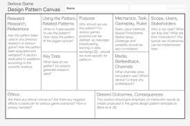 For individuals and small teams to create and download designs for any occasion. Serious Game Design Pattern Canvas Alpha Proposal 111 Inspired By Download Scientific Diagram