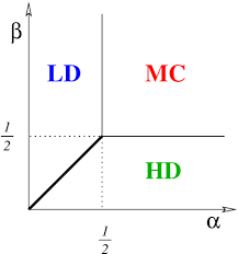 Asep offers exciting activities, including sports, art activities and computer exploration, that stimulate. Mean Field Phase Diagram For The Asep Showing The Range Of A And B In Download Scientific Diagram