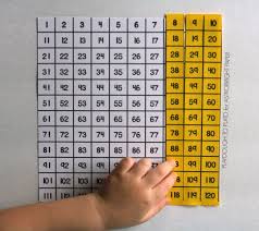 15 Brilliant Ways To Use A Hundred Chart The Stem Laboratory