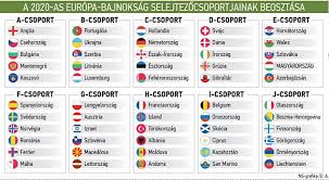 Egyedülálló elérést, országos lefedettséget és változatos megjelenési lehetőséget biztosít. Rendezunk De Vajon Reszt Is Veszunk Kezdodik A 2020 As Eb Kaland