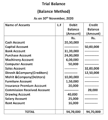 trial balance format definition and methods important in 2021 louis vuitton financial statements 2019