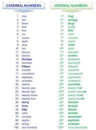 English as a second language (esl) grade/level: Ordinal Numbers My English Blog