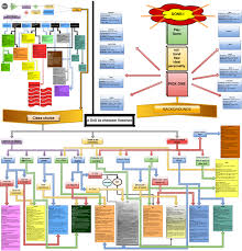 dnd 5e character creation flowchart dnd 10946542582444 5e