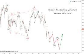 Gainers, decliners and most actives market activity tables are a combination of nyse, nasdaq, nyse american and nyse arca listings. Bank Of America Riding The Earnings Wave For Now Ewm Interactive