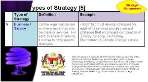 Department of science and technology. Introduction To Strategic Planning And Strategic Management Muhammad