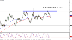 chart art range and retracement opportunities on eur aud