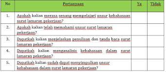 Dec 25, 2019 · biasanya sebuah surat lamaran diisi dengan riwayat hidup seseorang, mau itu riwayat pendidik, pekerjaan dan lainnya. Materi Mengidentifikasi Unsur Kebahasaan Surat Lamaran Pekerjaan Mapel Bahasa Indonesia Kelas 12 Sma Ma Bospedia