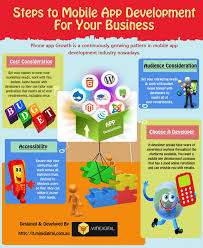 Steps To Mobile App Development For Your Business Mobile App Development App Development Mobile App