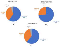 Hawt dawg man mustard party 2 getting 2,677 highscore. Animals Free Full Text Do Camels Camelus Dromedarius Need Shaded Areas A Case Study Of The Camel Market In Doha Html