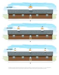 Cupola Sizing Guidelines Roof Pitch Guide Cupolasdirect