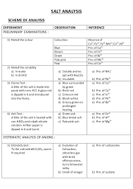 Chemistry Salt Analysis Class 12