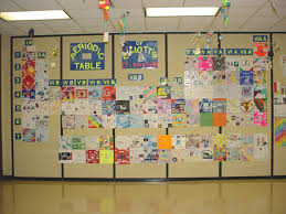 Periodic Table Wall Project Jpg 1280 960