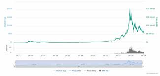 Youe foundeds informations cours bitcoin sur 10 ans downdled and play or read in junebitcoin.com. Bitcoin Et Wordpress Comment Accepter Cette Cryptomonnaie Sur Votre Site