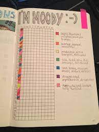 190 Easy Bullet Journal Ideas For Beginners In 2021 Bullet Journal Mood Bullet Journal Bullet Journal Ideas Pages