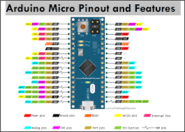 This arduino uno pinout diagram reference will hopefully help you get the most out of this board. Arduino Micro Pinout Specifications Schematic Datasheet
