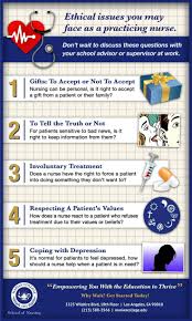 Check Our New Infographic To Learn More About Ethical Issues You May Face In Your Nursing Career Nur Nurse Manager Medical Assistant Student Nursing Students