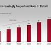 Story image for Internet of things from Coresight Research (blog)