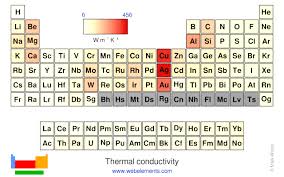 webelements periodic table periodicity thermal