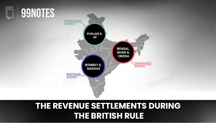 Land Revenue System In British India- Complete UPSC Notes