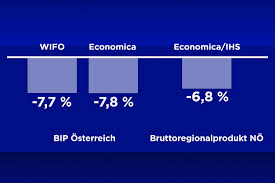 Am kommenden dienstag berät sich bundeskanzlerin merkel mit den länderchefs über eine verschärfung des lockdowns. Zweiter Lockdown Wirtschaft Bricht Weiter Ein Noe Orf At