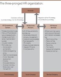 Performance Magazine The Role Of Hr As A Strategic Partner Deutsche Telekom Hr Case Study Performance Magazine