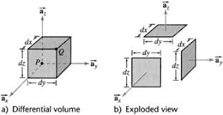 2 6 Differential Elements Of Length Surface And Volume Engineering360