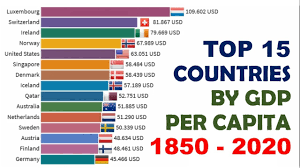 Thousands gdp per head of population hours worked for total employment; Top 15 Richest Countries By Gdp Per Capita 1850 2020 Youtube