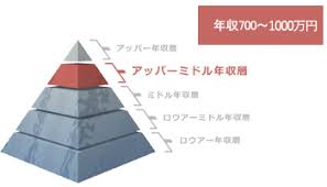 行政の情報システム 特定企業が契約続けてないか調査へ 公取 6月5日 6時55分 new it・ネット. å¯Œå£«ã‚½ãƒ•ãƒˆã®å¹´åŽ å¤§å'é«˜å' ã‚„20 65æ­³ã®å¹´é½¢åˆ¥ å½¹è·è€… èª²é•· éƒ¨é•· å¹´åŽæŽ¨ç§» å¹³å‡å¹´åŽ Jp