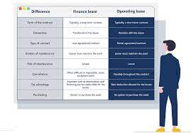 A finance lease (also known as a capital lease or a sales lease) is a type of lease in which a finance company is typically the legal owner of the asset for the duration of the lease, while the lessee not only has operating control over the asset, but also some share of the economic risks and returns from the change in the valuation of the underlying asset. Operating Leases Vs Finance Leases Key Differences You Need To Know