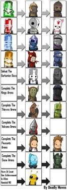 Wiki, guide, tips and cheats for castle crasher: 11 Castle Crashers Ideas Castle Crashers Castle Castle Party