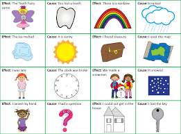 Cause and effect worksheets for 2nd grade help kids build reading and critical analysis skills necessary for understanding a text! Steele Teaching Cause And Effect Differentiated Card Game Cause And Effect Essay Cause And Effect Activities Cause And Effect Games