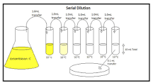Microbial Limit Test [MLT] of Pharmaceutical Product: A Review