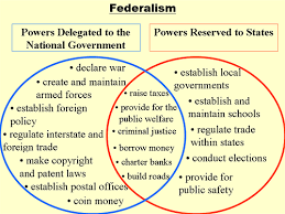 Difference Between Federal And National Government