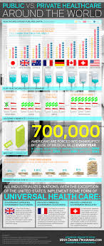 Private Vs Public Healthcare Around The World An Infographic Look On Healthcare Systems Around The Healthcare Infographics Infographic Health Health Marketing