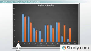 creating interpreting frequency polygons process examples