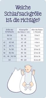 Finde Ganz Leicht Die Richtige Schlafsackgrosse Folgende Tabelle Zeigt Allgemeine Richtwerte Die Passform De Schlafsack Baby Richtig Anziehen Schlafsack Grosse