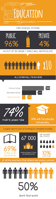 Info Graphic Education In South Africa Educational Infographic Africa Infographic Education In South Africa
