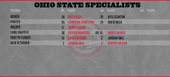 Ohio State Football Cal Depth Chart Land Grant Holy Land