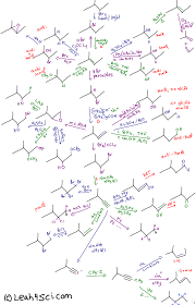 organic chemistry reaction map diagram chemical chart pdf