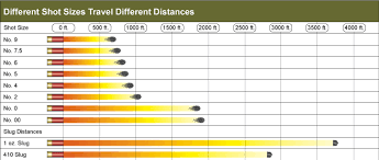 Slug Types And Distances Gohunt