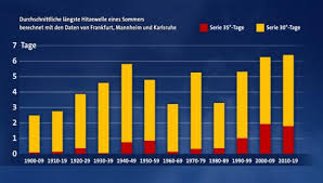 2003 70.000 nach neueren schätzungen der mortalität geschätzt 13 mrd. Wetterthema Tagesschau De